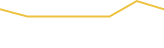 Price Graph