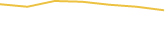 Price Graph