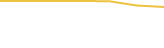 Price Graph
