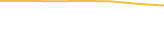 Price Graph