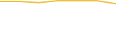 Price Graph