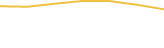 Price Graph