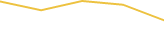 Price Graph