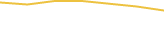 Price Graph