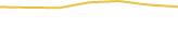 Price Graph