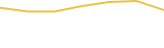 Price Graph