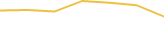 Price Graph