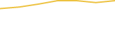 Price Graph