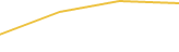 Price Graph