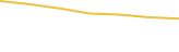 Price Graph