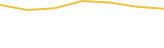 Price Graph