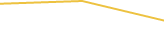 Price Graph