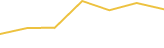 Price Graph