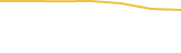 Price Graph