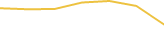 Price Graph