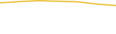 Price Graph