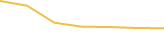 Price Graph