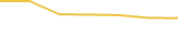 Price Graph