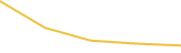 Price Graph