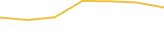Price Graph