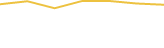 Price Graph