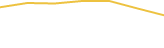Price Graph