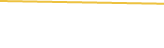 Price Graph