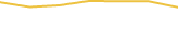 Price Graph