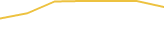 Price Graph