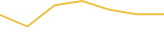 Price Graph
