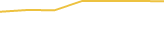 Price Graph