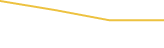 Price Graph