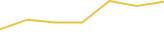 Price Graph