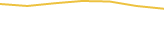 Price Graph