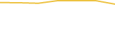 Price Graph