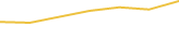 Price Graph