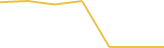 Price Graph