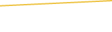 Price Graph
