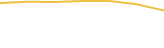 Price Graph