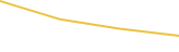 Price Graph