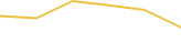 Price Graph
