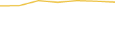 Price Graph