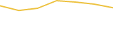 Price Graph