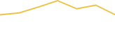 Price Graph