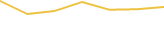 Price Graph