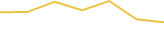 Price Graph