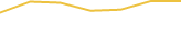 Price Graph