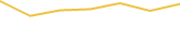 Price Graph