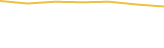 Price Graph