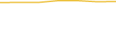 Price Graph